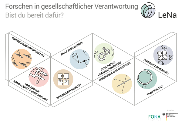 Bastelvorlage Forschen in gesellschaftlicher Verantwortung