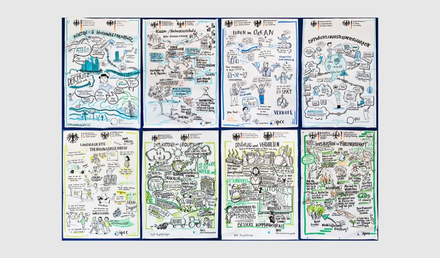 Dargestellt sind acht Poster als graphische Dokumentation der Gruppendiskussionen zu den Themen der beiden IPCC-Sonderberichte.
