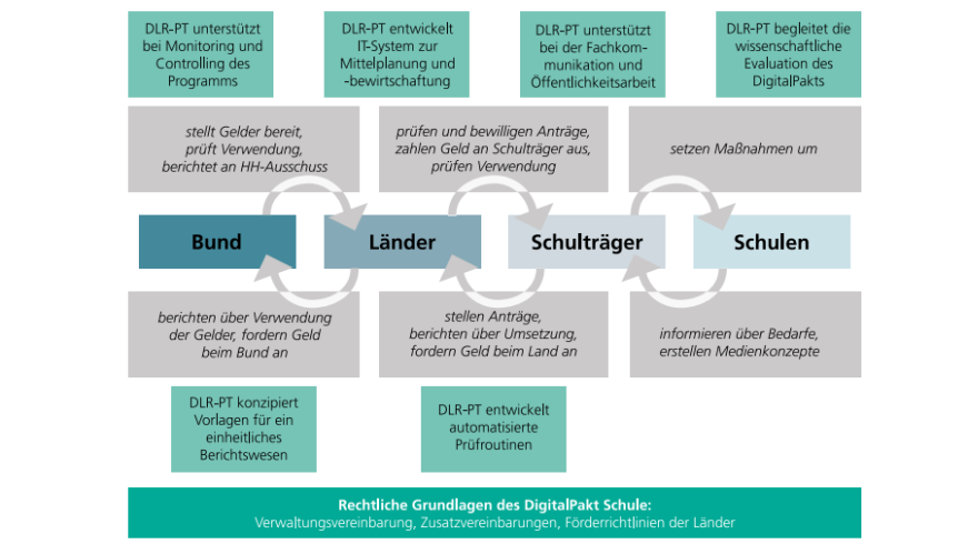 Infografik